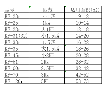 贵阳空调维修