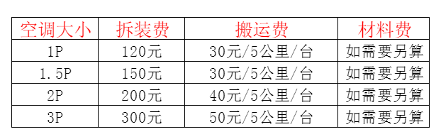 贵阳空调移机及费用电话在哪里找